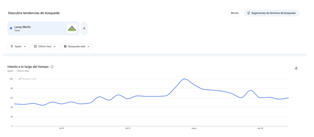 Tendencias de búsqueda de Leroy Merlin mediante Google Trends